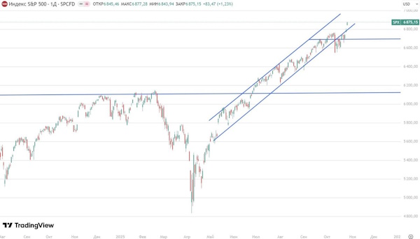 Cигналов устойчивого разворота для рынка РФ пока нет